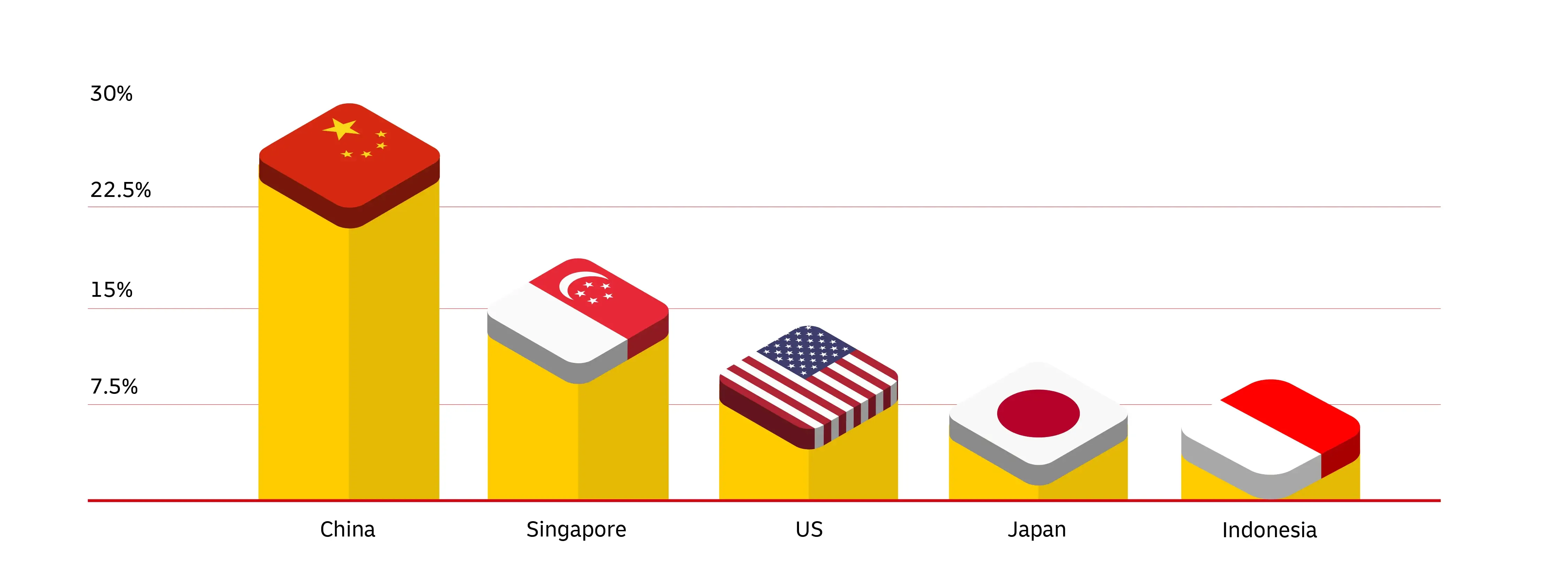 graphic image of graph