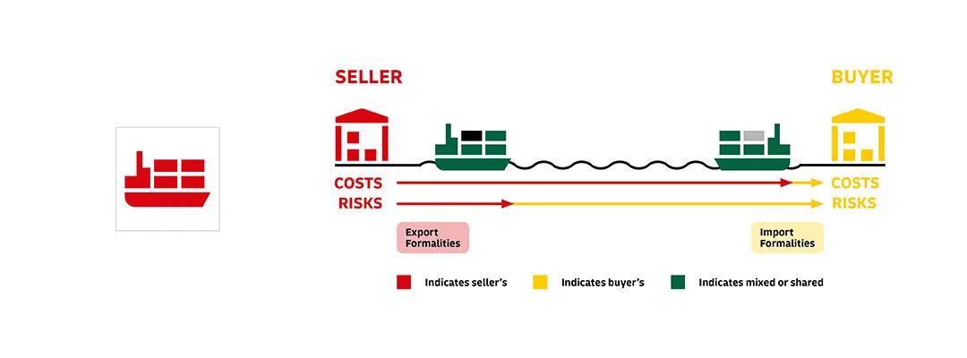 graphic image of CFR rules