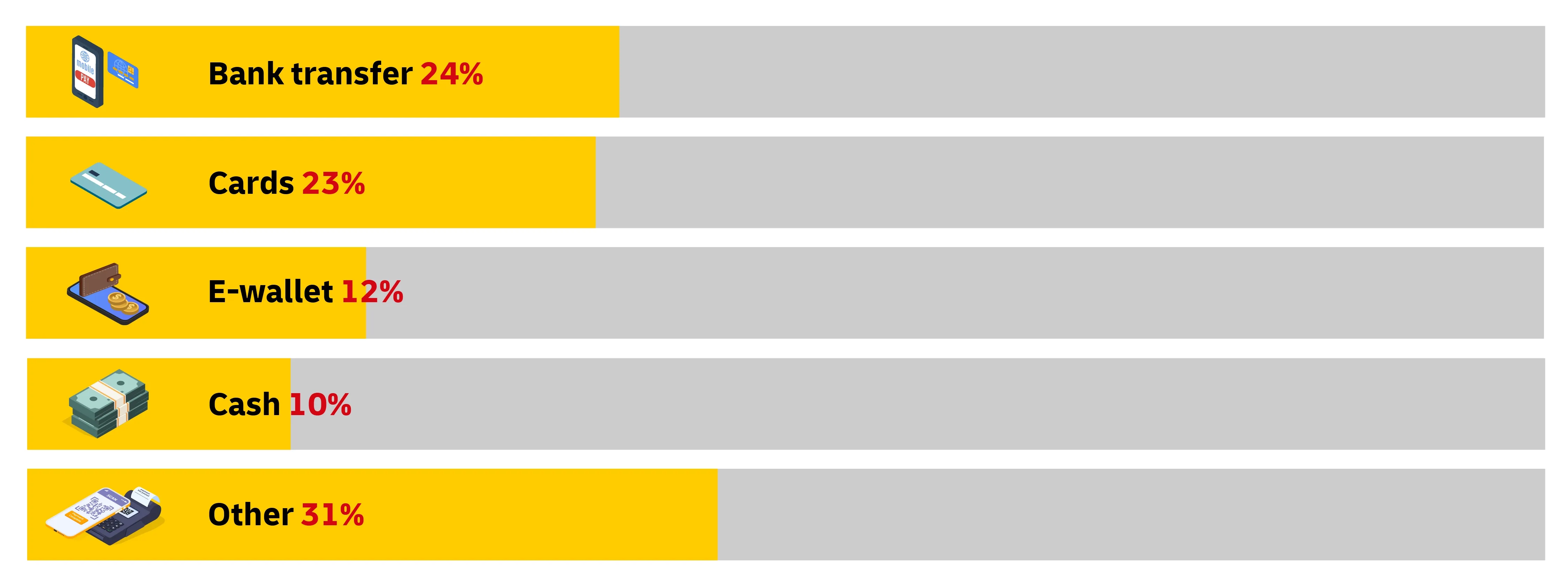 graphic image of statistics