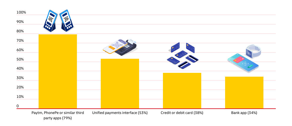 graphic of shopping activities