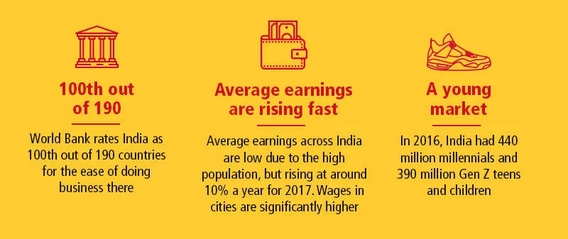 Infographic detailing facts about India's economy 