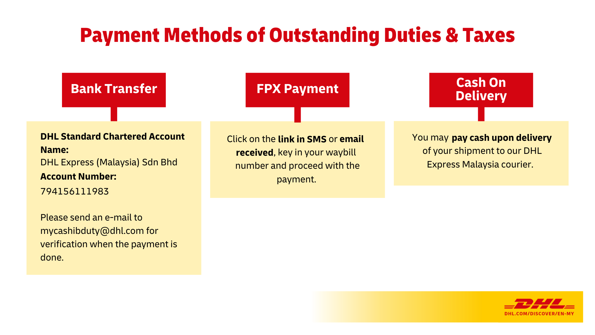 Duties & Taxes- Payment Method