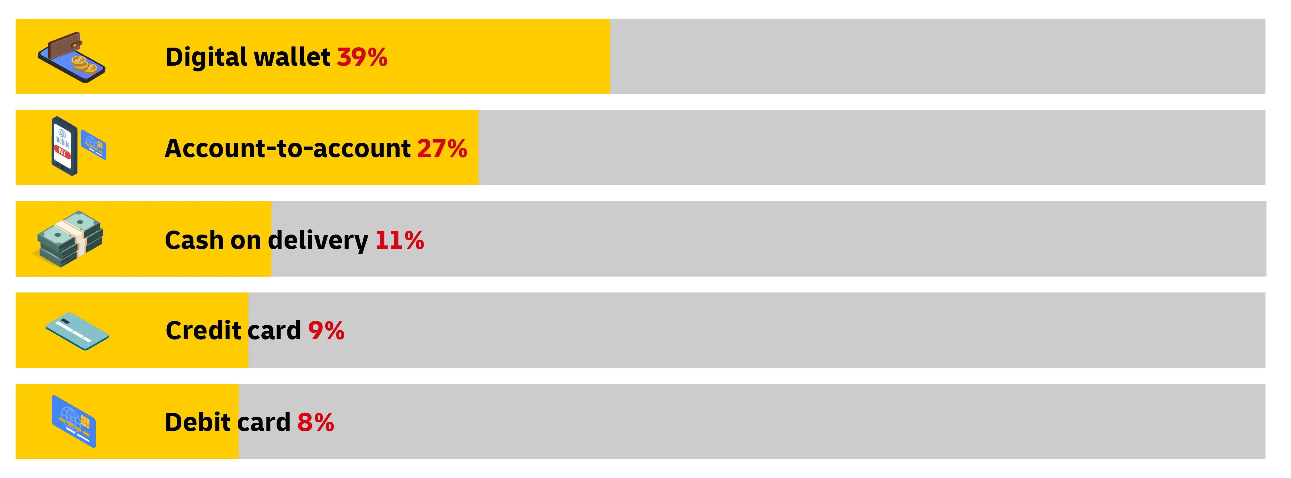 graphic image of statistics