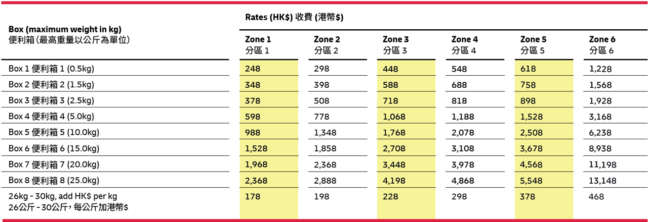 dhl-express-easy-rate-2025