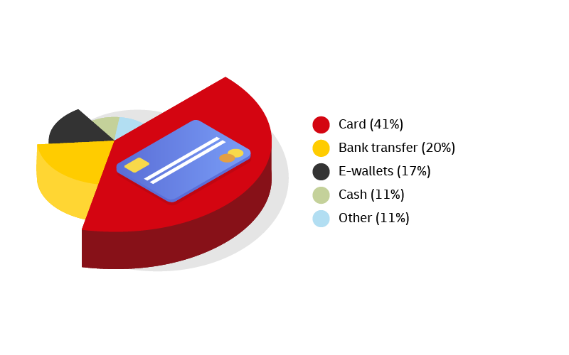 graphic image of pie chart