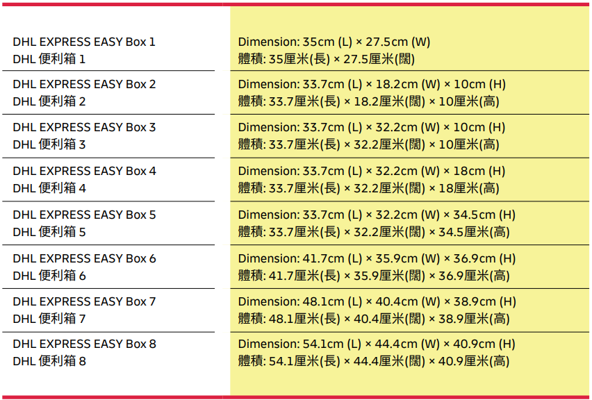 DHL Express Easy Box 