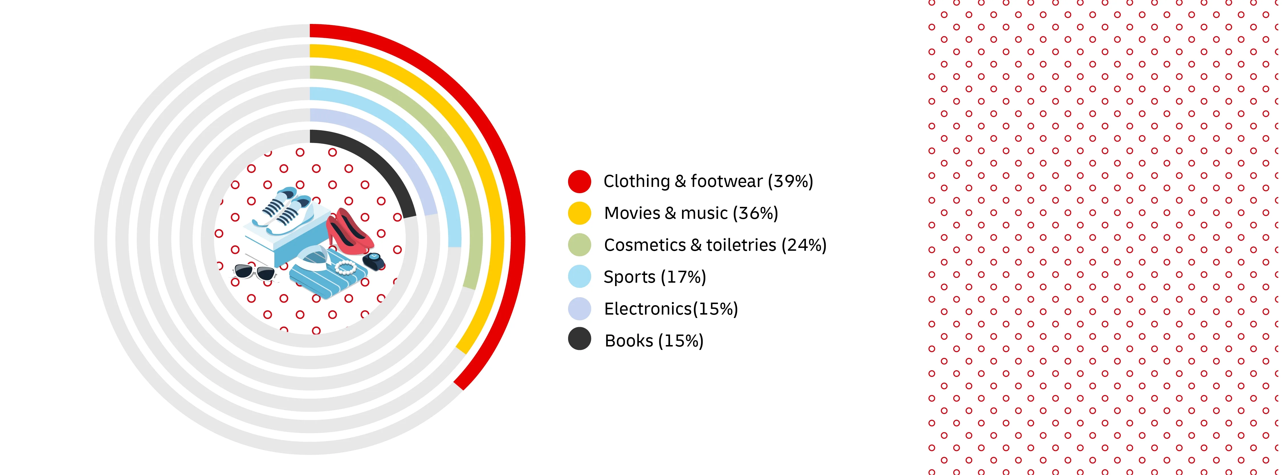 graphic image of statistics