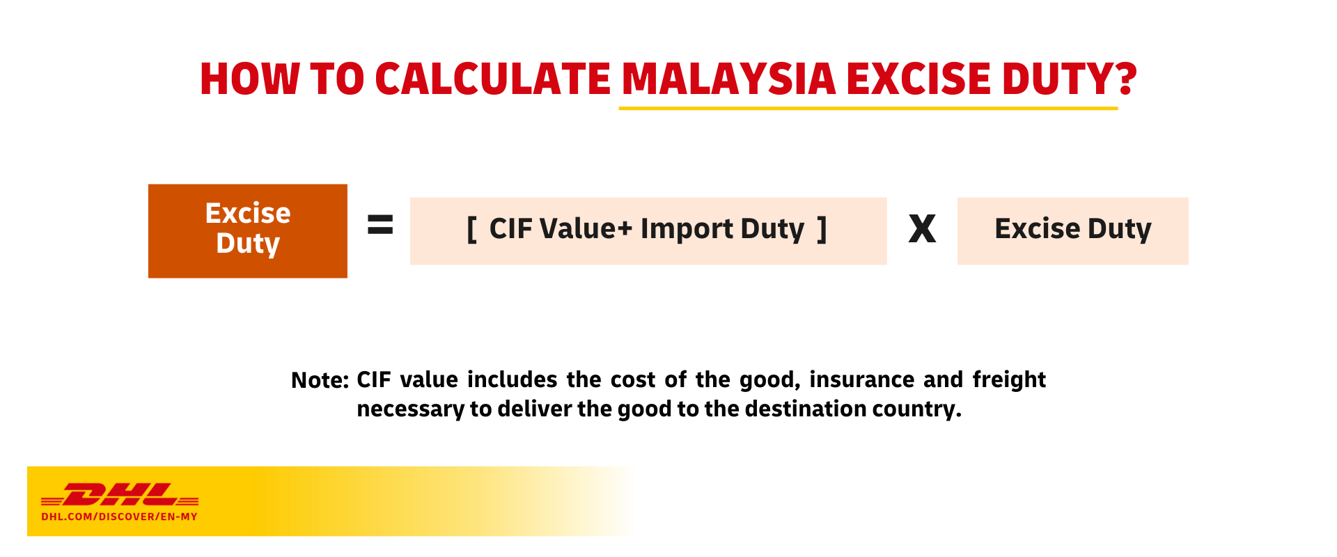 Duties & Taxes- Formula