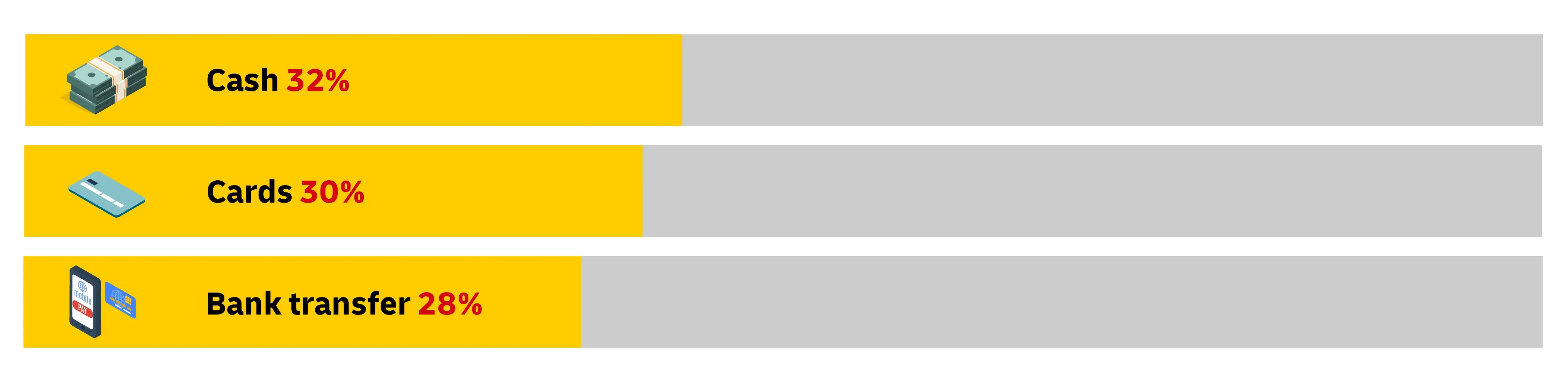 graphic image of statistics