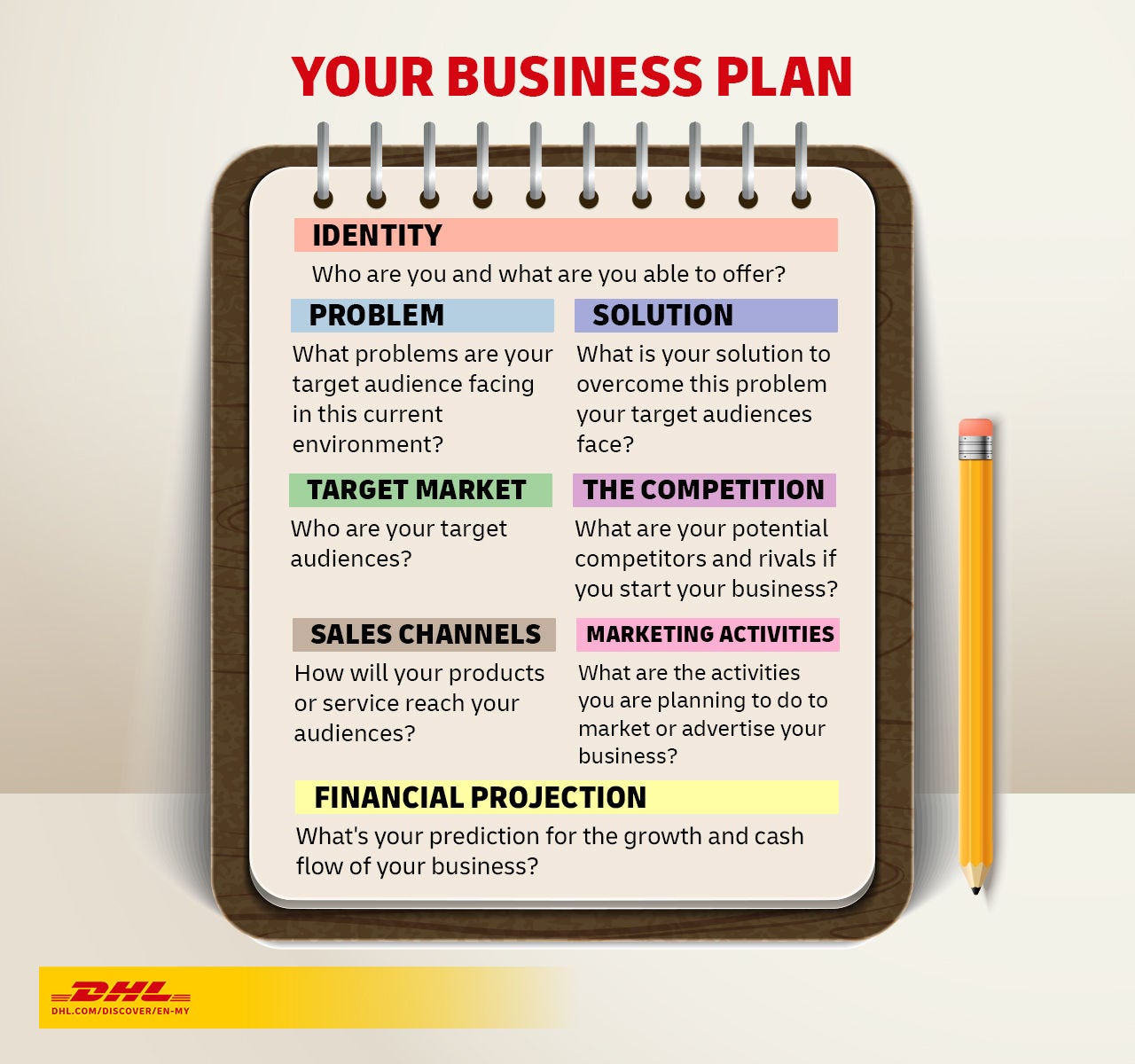 Follow this to create your summarized business plan.