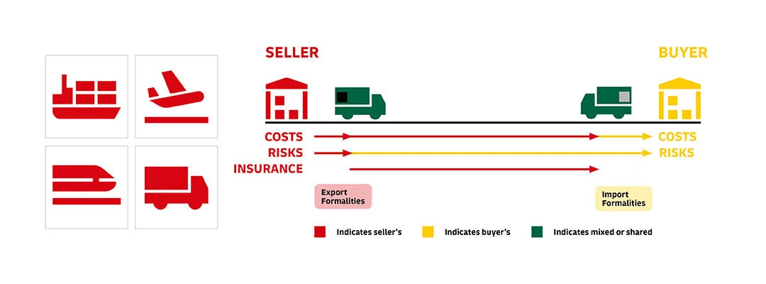 graphic image of CIP rules