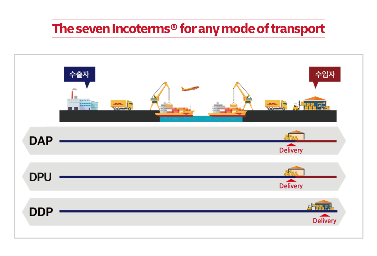 무역 실무 필수 개념, 인코텀즈(Incoterms) 완벽 정리! | DHL Korea