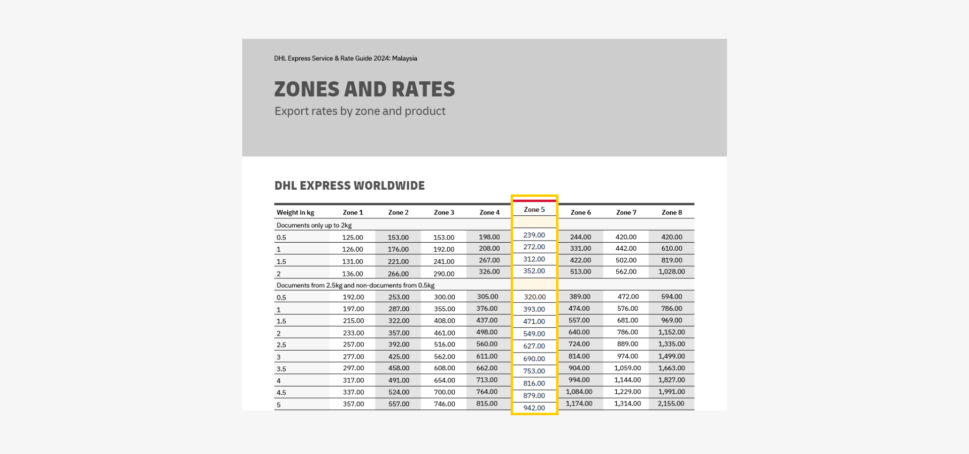 DHL Express Shipping Rate - United States