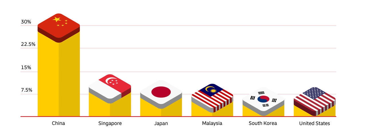 Export to Indonesia: Southeast Asia's E-commerce Leader