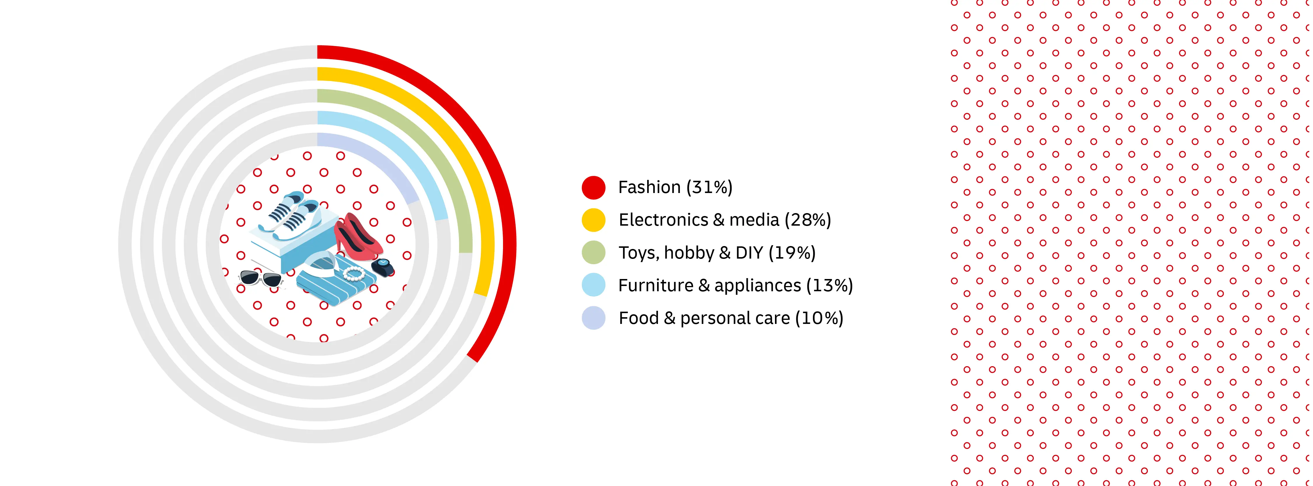 graphic image of statistics