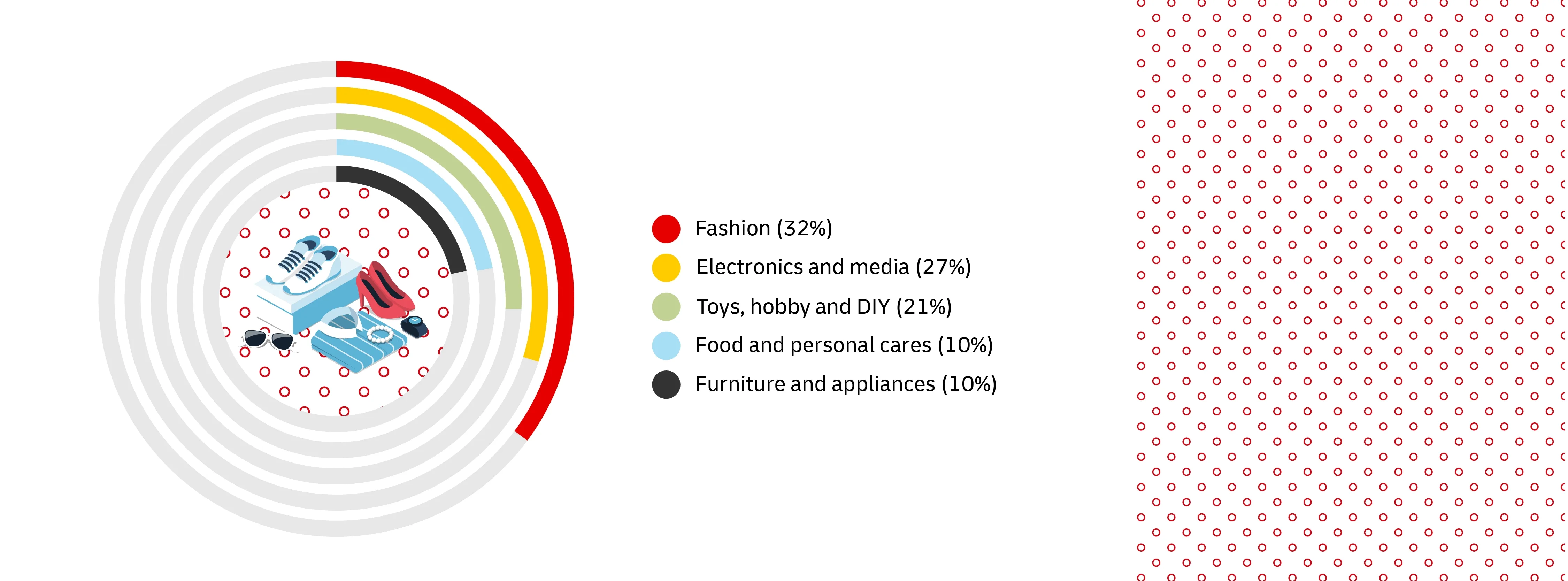 graphic image of statistics