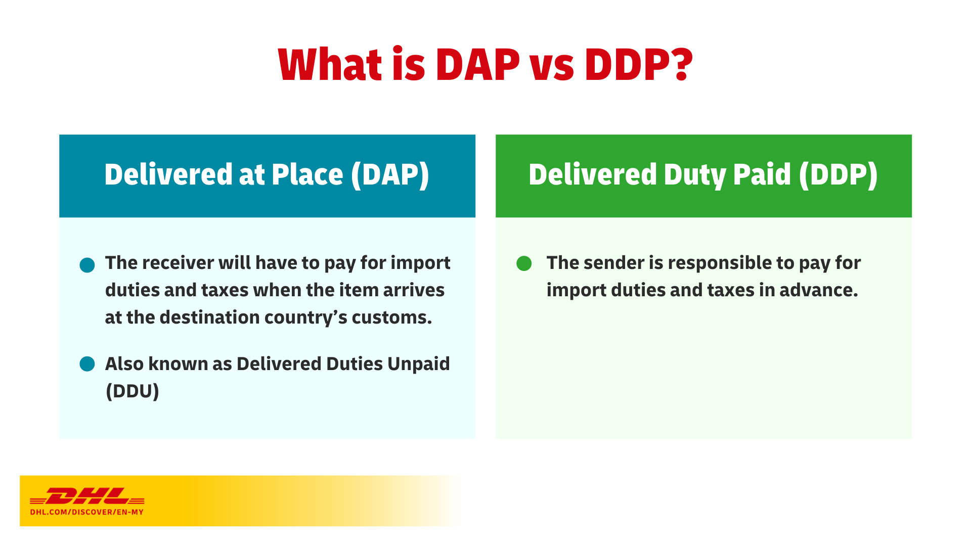 Duties & Taxes- Payment Method