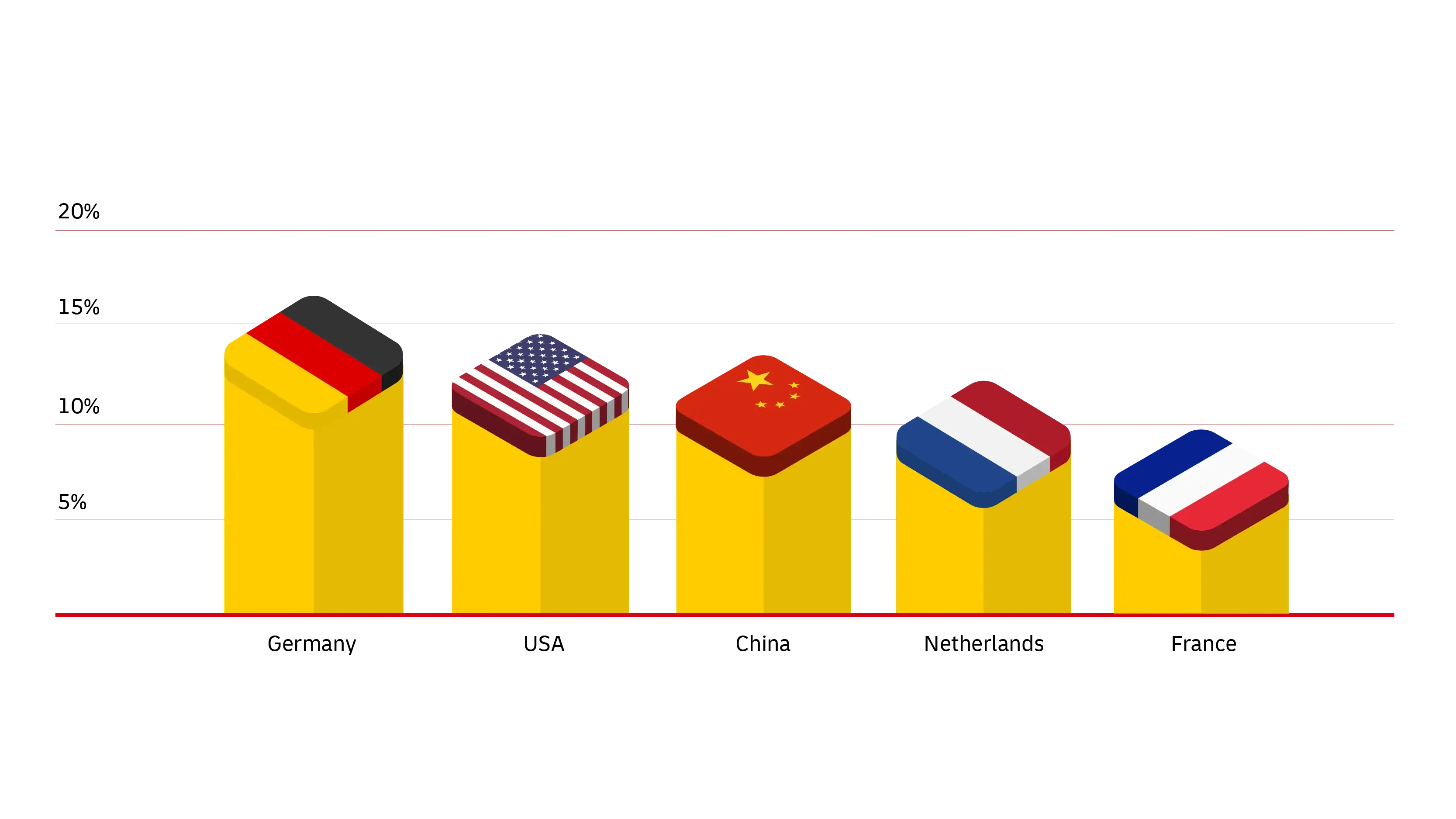 immagine grafica delle statistiche