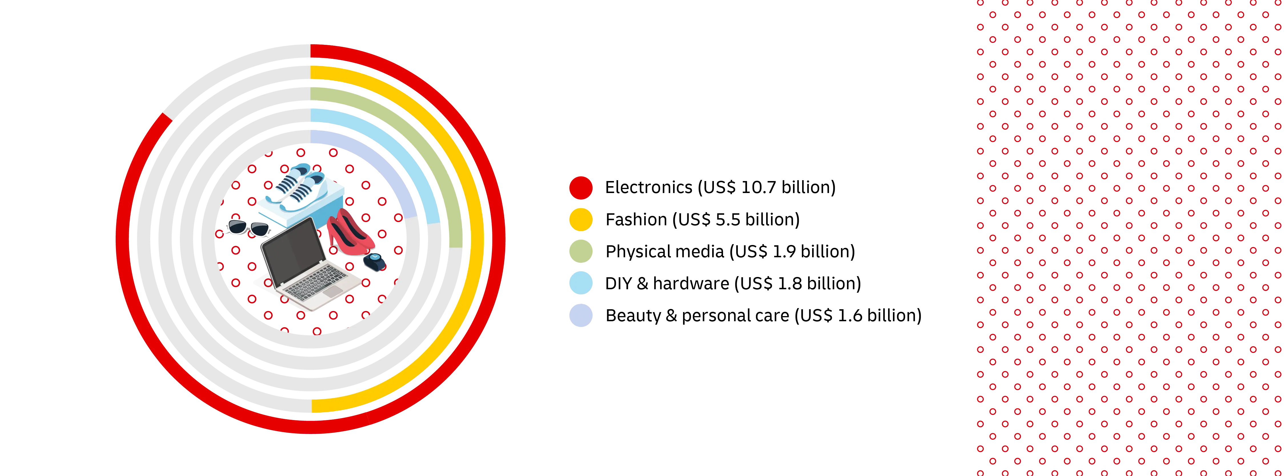 统计信息的图形图像