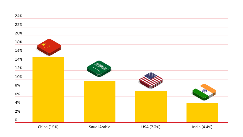 graphic image of statistics