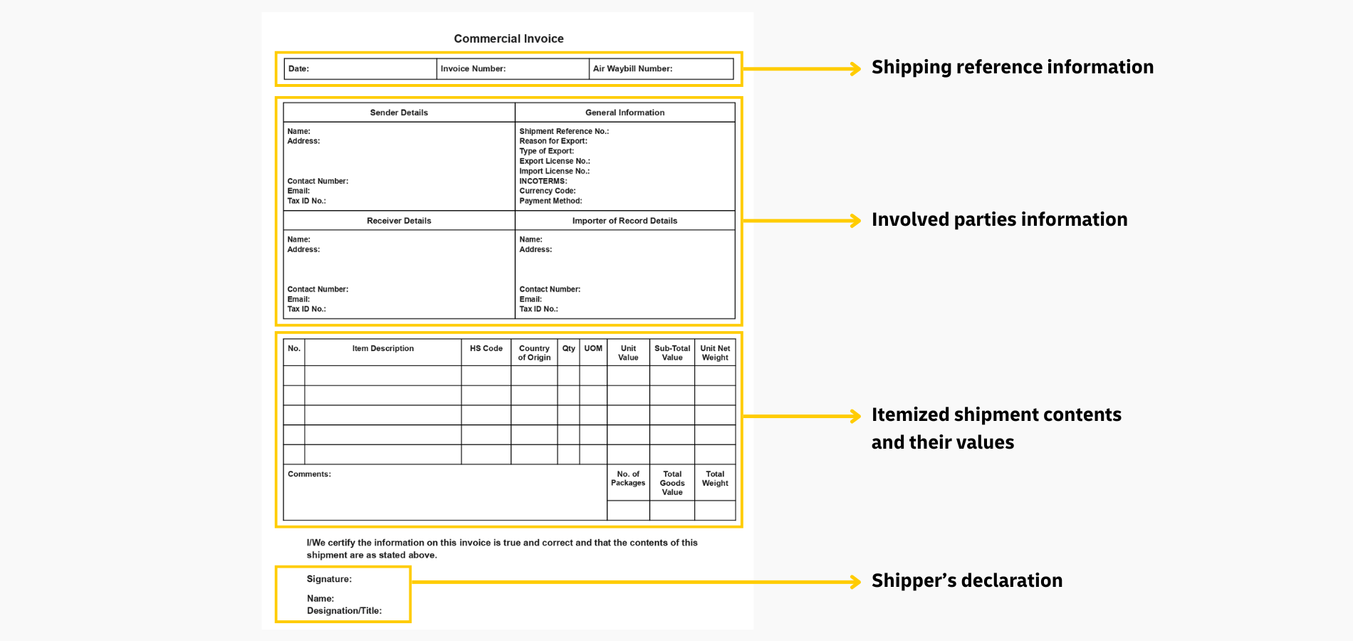 1900x900-Commercial Invoice - Commercial Invoice Sample Information-r1