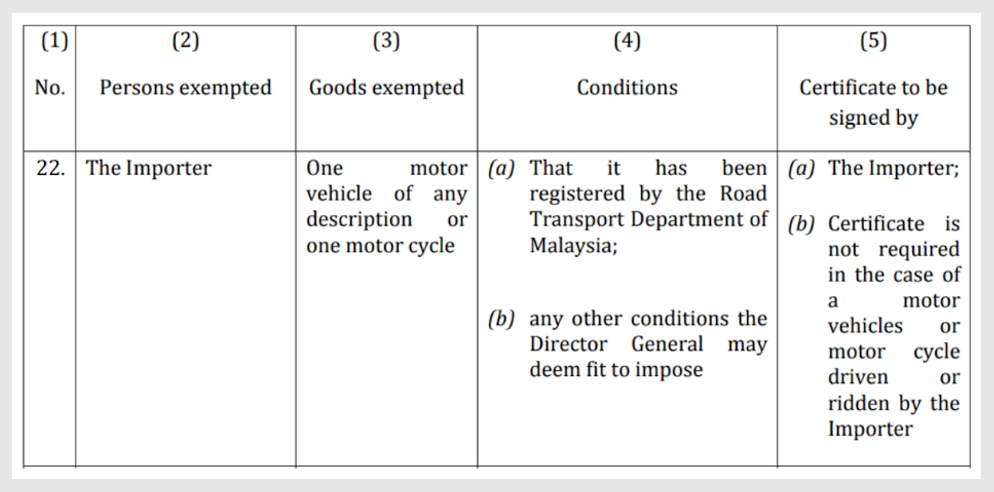 Malaysia Sales Tax Exemptions Chart