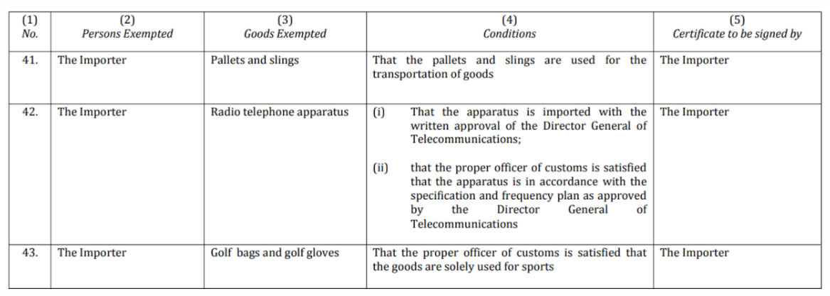 Malaysia Import Duty Exemption Chart