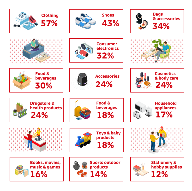 graphic image of stats