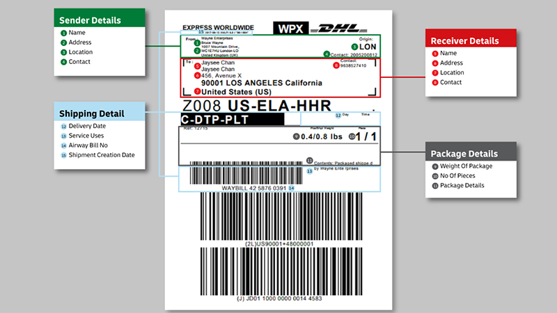 Shipping documents: Guide to air waybill for new shippers