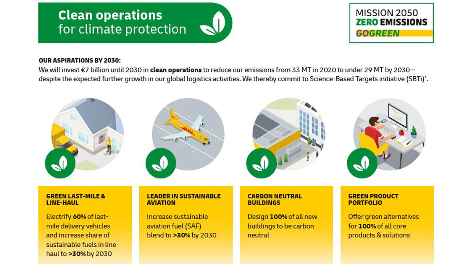 Sustainable logistics: DHL GoGreen Plus