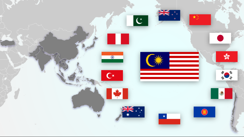 All About Free Trade Agreements Malaysia