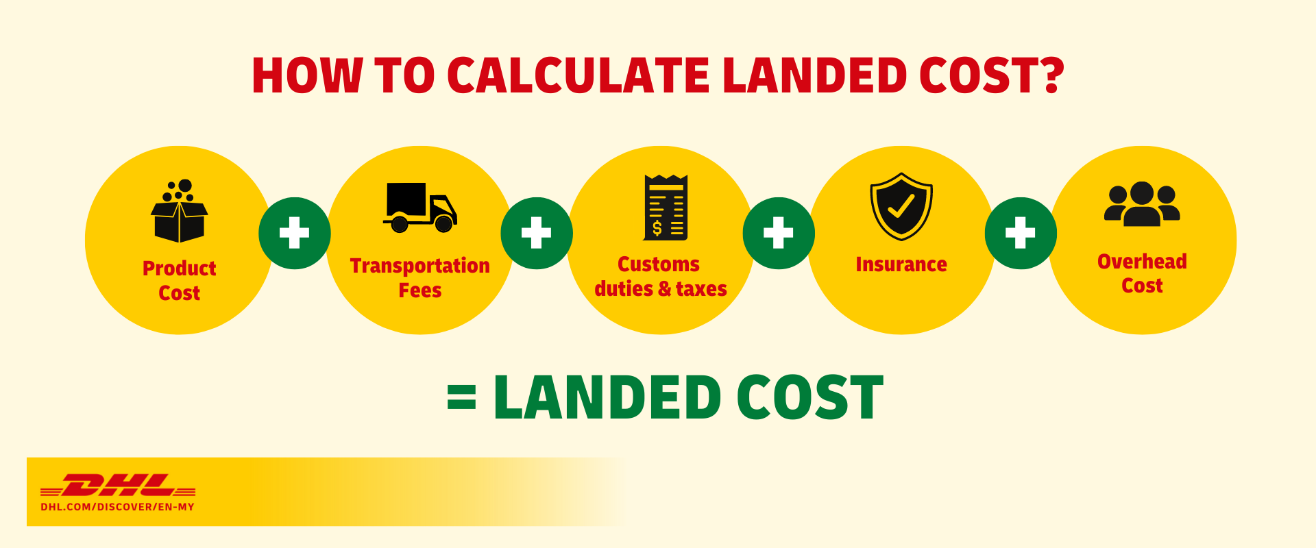 How to calculate landed cost